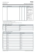 Предварительный просмотр 86 страницы Danfoss VACON NX Application Manual