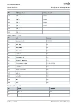 Preview for 87 page of Danfoss VACON NX Application Manual