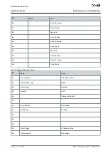 Preview for 89 page of Danfoss VACON NX Application Manual