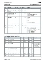 Preview for 93 page of Danfoss VACON NX Application Manual