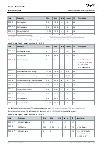 Предварительный просмотр 94 страницы Danfoss VACON NX Application Manual