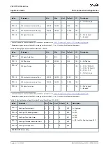 Preview for 95 page of Danfoss VACON NX Application Manual