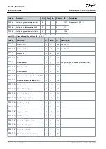 Предварительный просмотр 96 страницы Danfoss VACON NX Application Manual