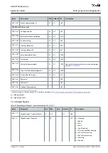 Предварительный просмотр 97 страницы Danfoss VACON NX Application Manual