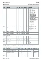 Preview for 98 page of Danfoss VACON NX Application Manual