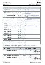 Предварительный просмотр 100 страницы Danfoss VACON NX Application Manual