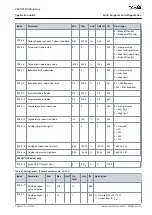 Preview for 101 page of Danfoss VACON NX Application Manual