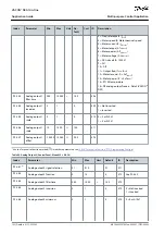 Preview for 102 page of Danfoss VACON NX Application Manual