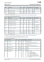 Preview for 103 page of Danfoss VACON NX Application Manual