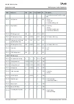 Preview for 104 page of Danfoss VACON NX Application Manual