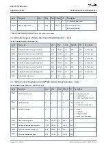 Предварительный просмотр 105 страницы Danfoss VACON NX Application Manual