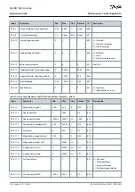 Preview for 106 page of Danfoss VACON NX Application Manual