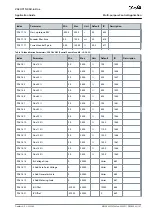 Preview for 107 page of Danfoss VACON NX Application Manual