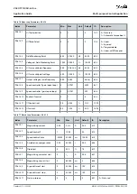 Предварительный просмотр 109 страницы Danfoss VACON NX Application Manual