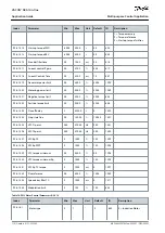 Preview for 110 page of Danfoss VACON NX Application Manual