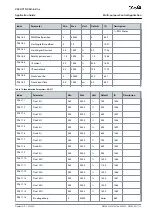 Preview for 111 page of Danfoss VACON NX Application Manual