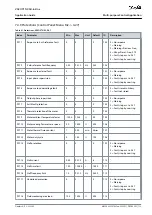 Preview for 113 page of Danfoss VACON NX Application Manual