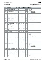 Preview for 115 page of Danfoss VACON NX Application Manual