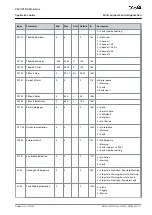 Preview for 117 page of Danfoss VACON NX Application Manual