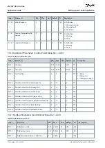 Предварительный просмотр 118 страницы Danfoss VACON NX Application Manual