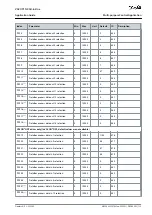 Preview for 119 page of Danfoss VACON NX Application Manual