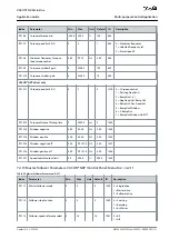 Preview for 121 page of Danfoss VACON NX Application Manual