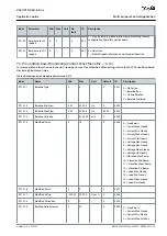 Preview for 123 page of Danfoss VACON NX Application Manual