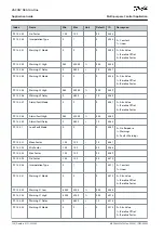 Preview for 126 page of Danfoss VACON NX Application Manual