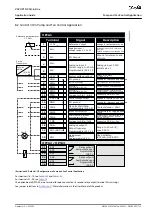 Предварительный просмотр 129 страницы Danfoss VACON NX Application Manual