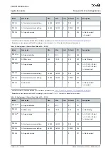 Preview for 137 page of Danfoss VACON NX Application Manual