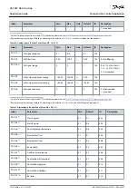 Preview for 138 page of Danfoss VACON NX Application Manual