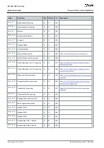 Preview for 140 page of Danfoss VACON NX Application Manual