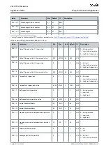 Предварительный просмотр 141 страницы Danfoss VACON NX Application Manual