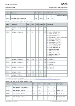 Preview for 142 page of Danfoss VACON NX Application Manual