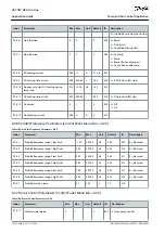 Preview for 144 page of Danfoss VACON NX Application Manual