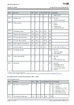 Предварительный просмотр 145 страницы Danfoss VACON NX Application Manual