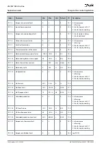 Preview for 146 page of Danfoss VACON NX Application Manual