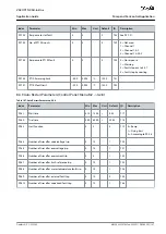 Preview for 147 page of Danfoss VACON NX Application Manual