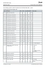 Preview for 148 page of Danfoss VACON NX Application Manual