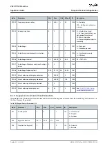 Preview for 149 page of Danfoss VACON NX Application Manual