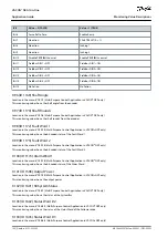 Предварительный просмотр 160 страницы Danfoss VACON NX Application Manual