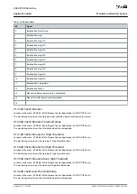 Предварительный просмотр 165 страницы Danfoss VACON NX Application Manual