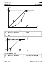 Предварительный просмотр 169 страницы Danfoss VACON NX Application Manual