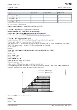 Preview for 175 page of Danfoss VACON NX Application Manual