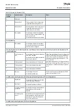 Предварительный просмотр 184 страницы Danfoss VACON NX Application Manual