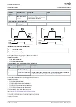 Предварительный просмотр 185 страницы Danfoss VACON NX Application Manual