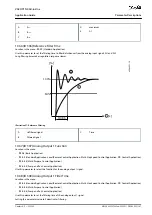 Preview for 187 page of Danfoss VACON NX Application Manual