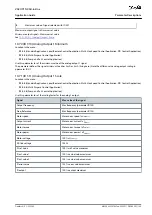 Предварительный просмотр 189 страницы Danfoss VACON NX Application Manual