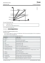 Предварительный просмотр 190 страницы Danfoss VACON NX Application Manual