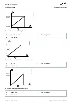 Preview for 206 page of Danfoss VACON NX Application Manual